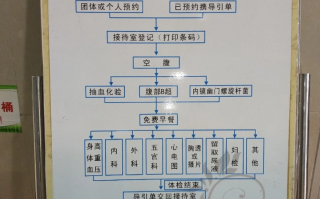 毕节找人代替抽血宣城入职体检服务
