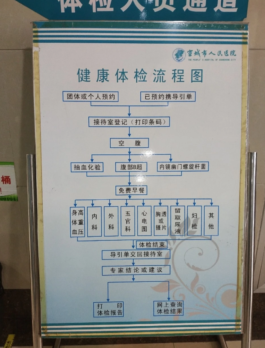 毕节找人代替抽血宣城入职体检服务-第1张图片-代解忧
